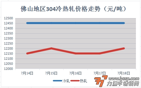 不锈钢装饰行情